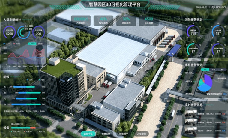 智慧园区3D可视化管理平台