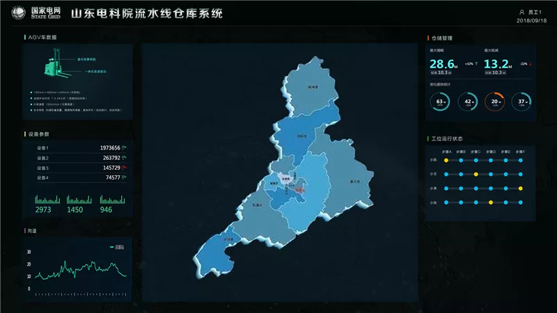 山东电科院