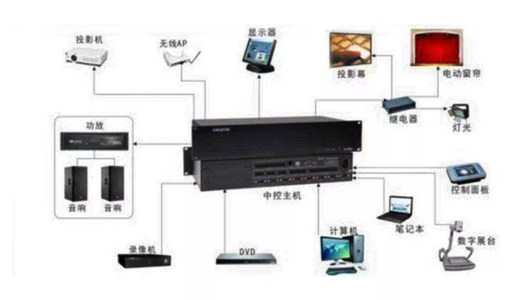 展厅智能中控系统原理图
